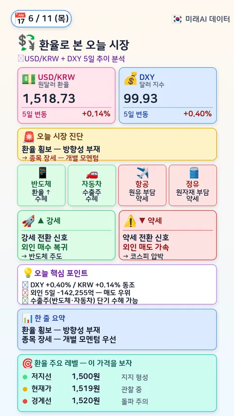 환율로 본 오늘 시장
