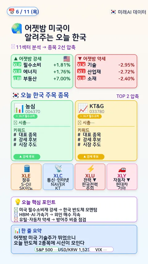 글로벌 매크로 → 한국 매핑