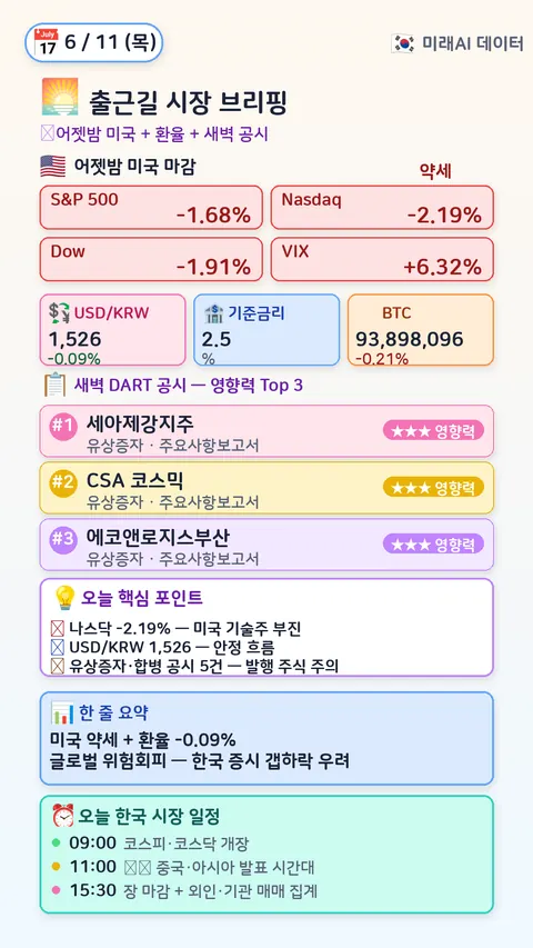 오전 시장 브리핑