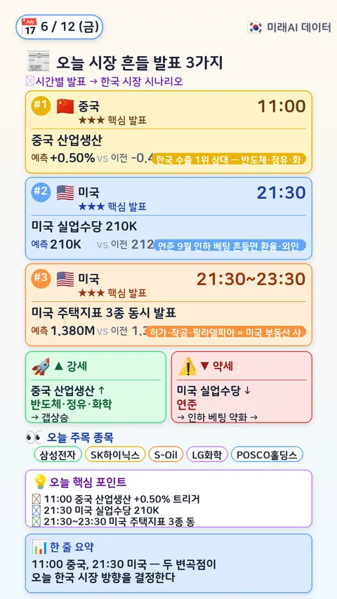오늘 시장 흔들 3가지