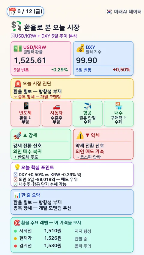 환율로 본 오늘 시장