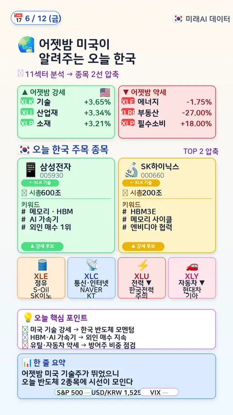 글로벌 매크로 → 한국 매핑