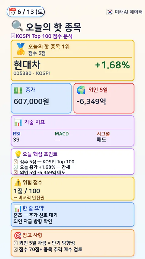 이번 주 가장 핫한 종목