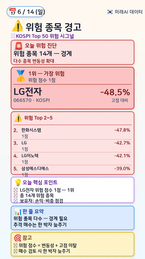 지금 위험한 종목
