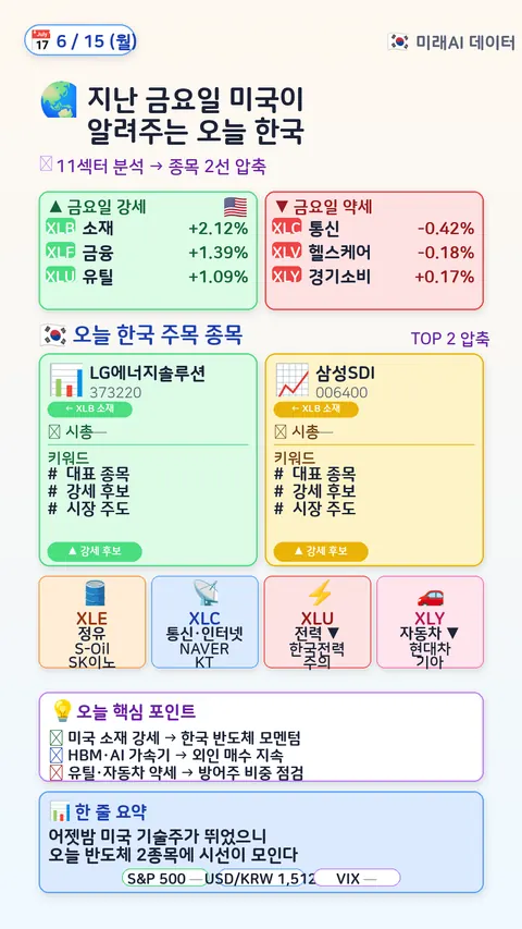 글로벌 매크로 → 한국 매핑