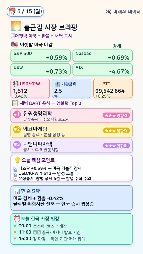 오전 시장 브리핑
