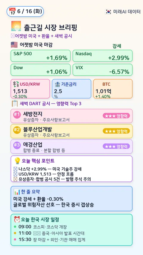 오전 시장 브리핑