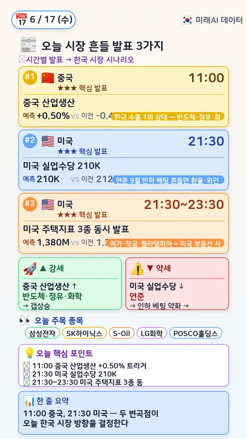 오늘 시장 흔들 3가지