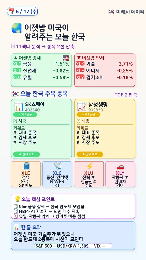 글로벌 매크로 → 한국 매핑