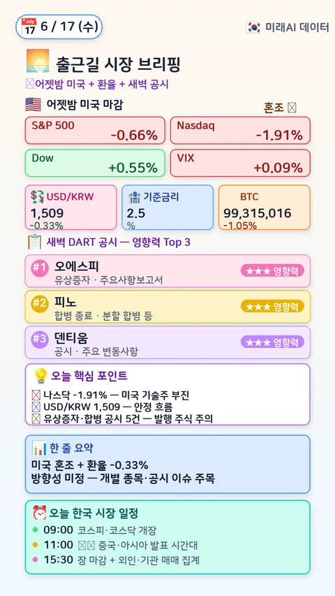 오전 시장 브리핑