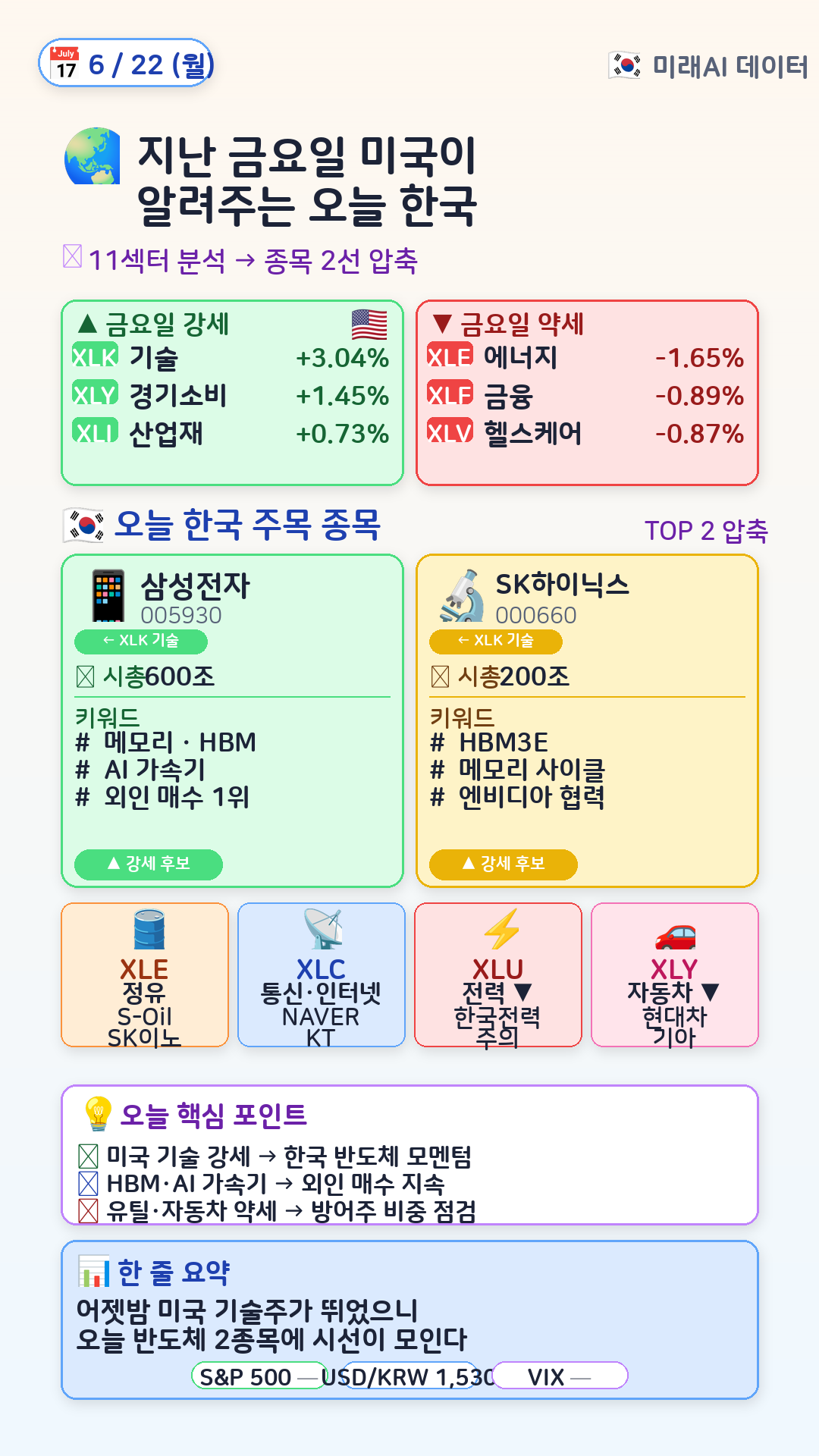 글로벌 매크로 → 한국 매핑