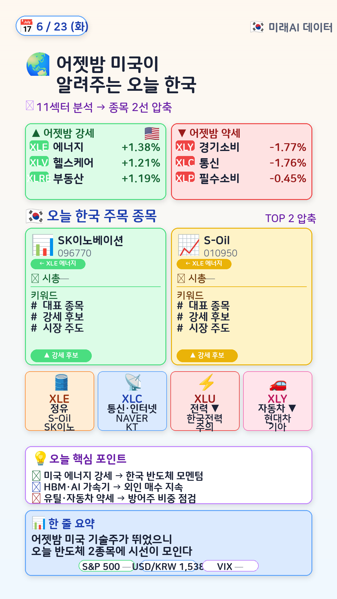 글로벌 매크로 → 한국 매핑