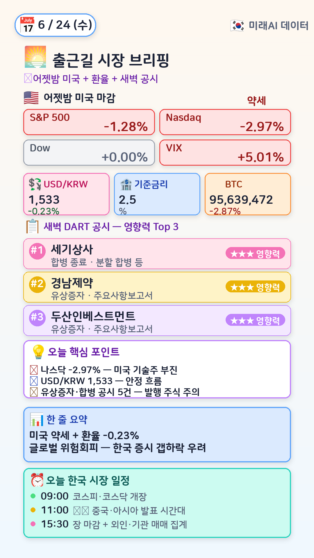 오전 시장 브리핑