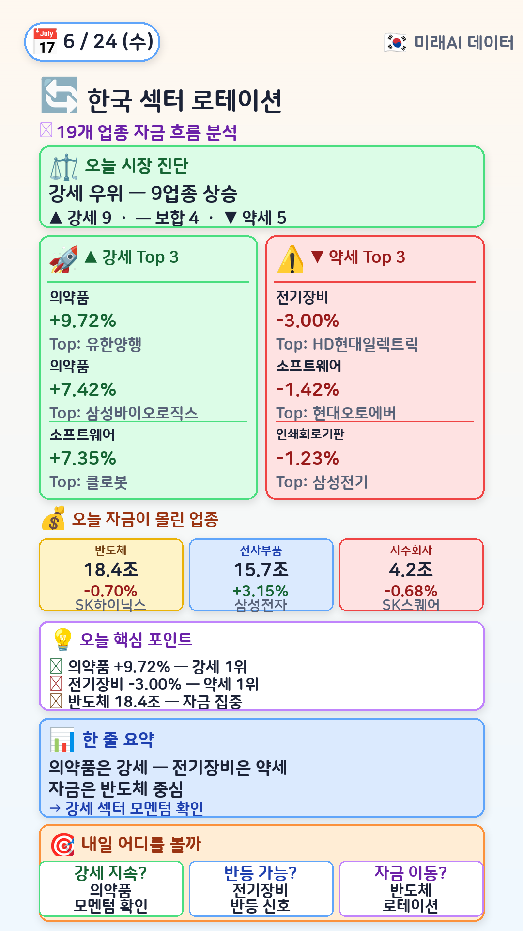 한국 섹터 로테이션