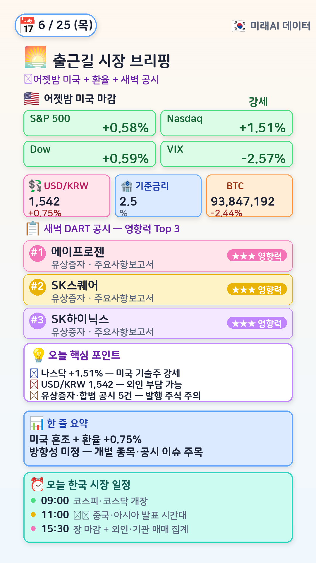 오전 시장 브리핑