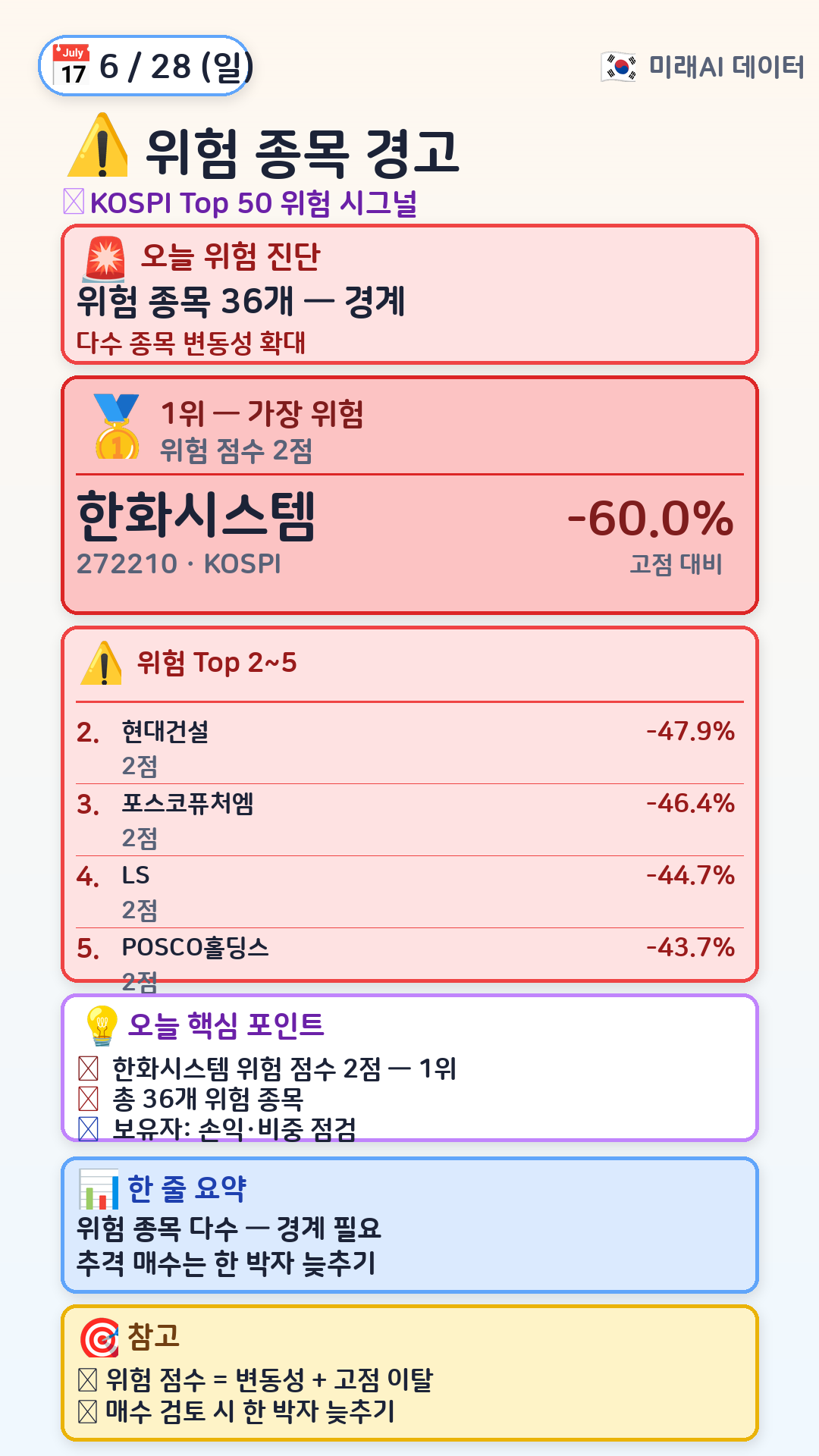 지금 위험한 종목