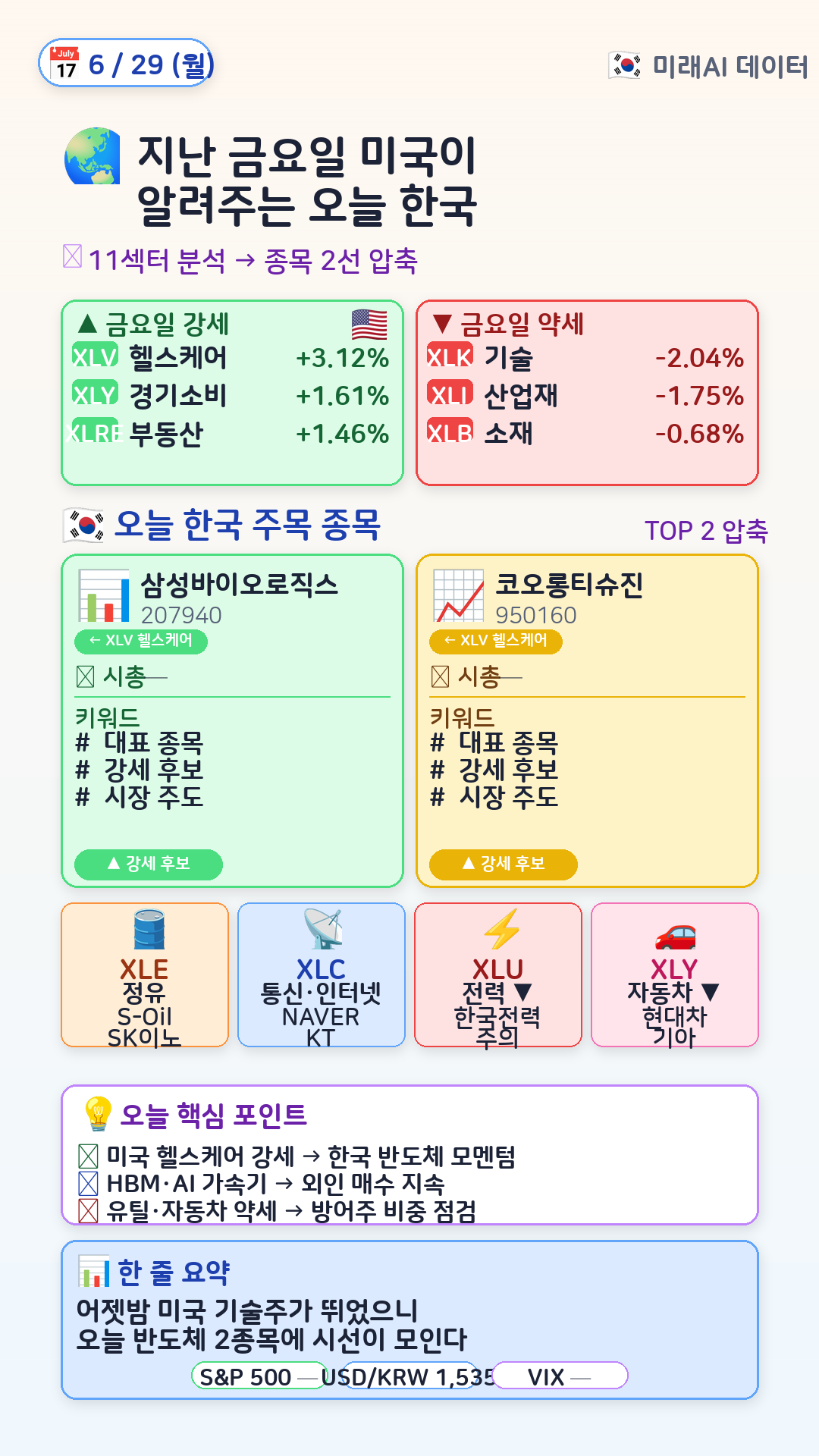 글로벌 매크로 → 한국 매핑