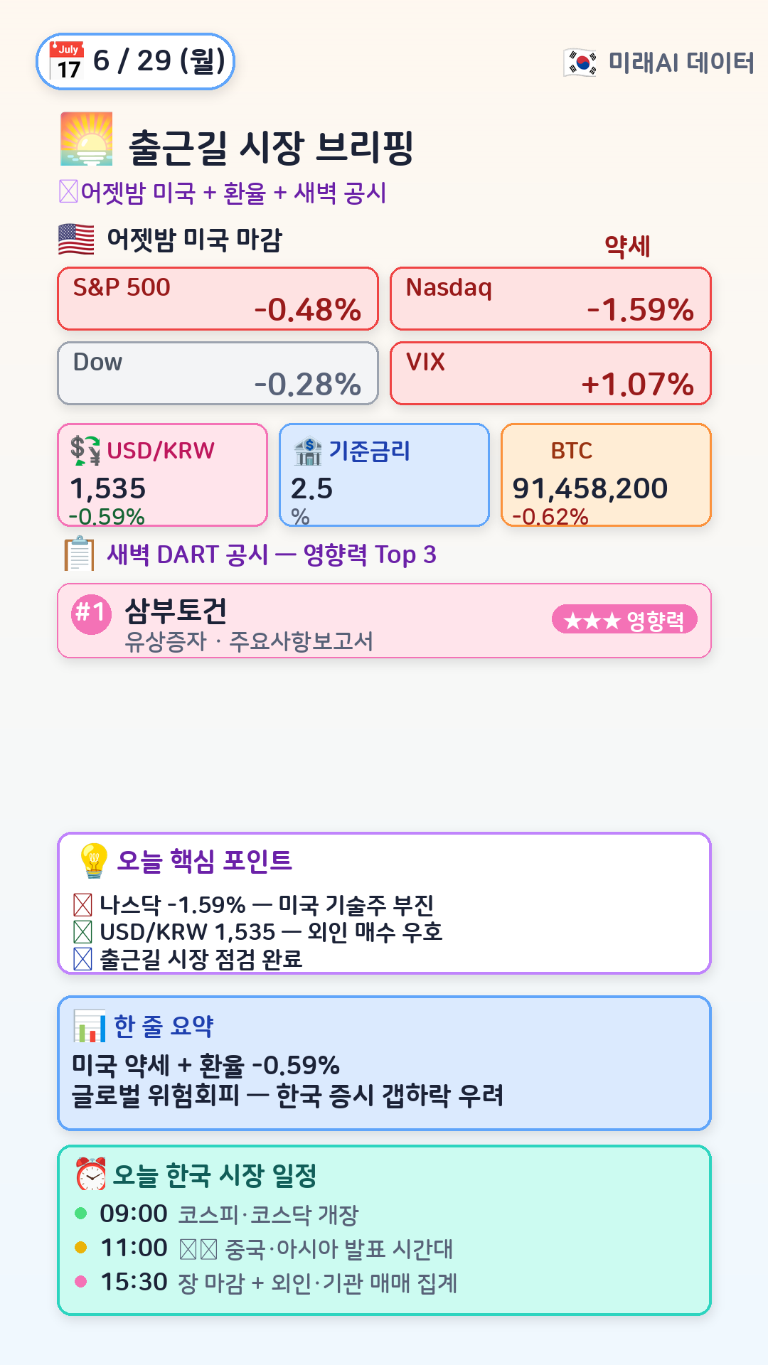 오전 시장 브리핑