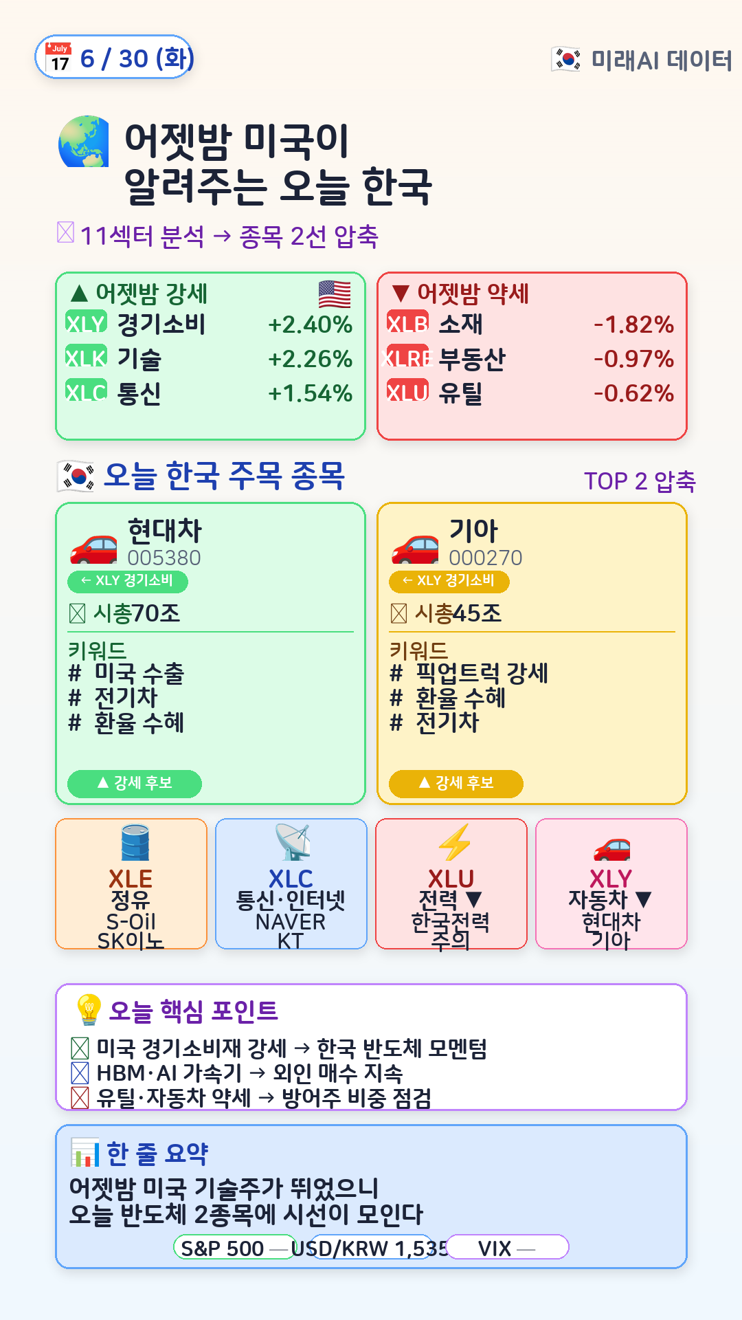 글로벌 매크로 → 한국 매핑