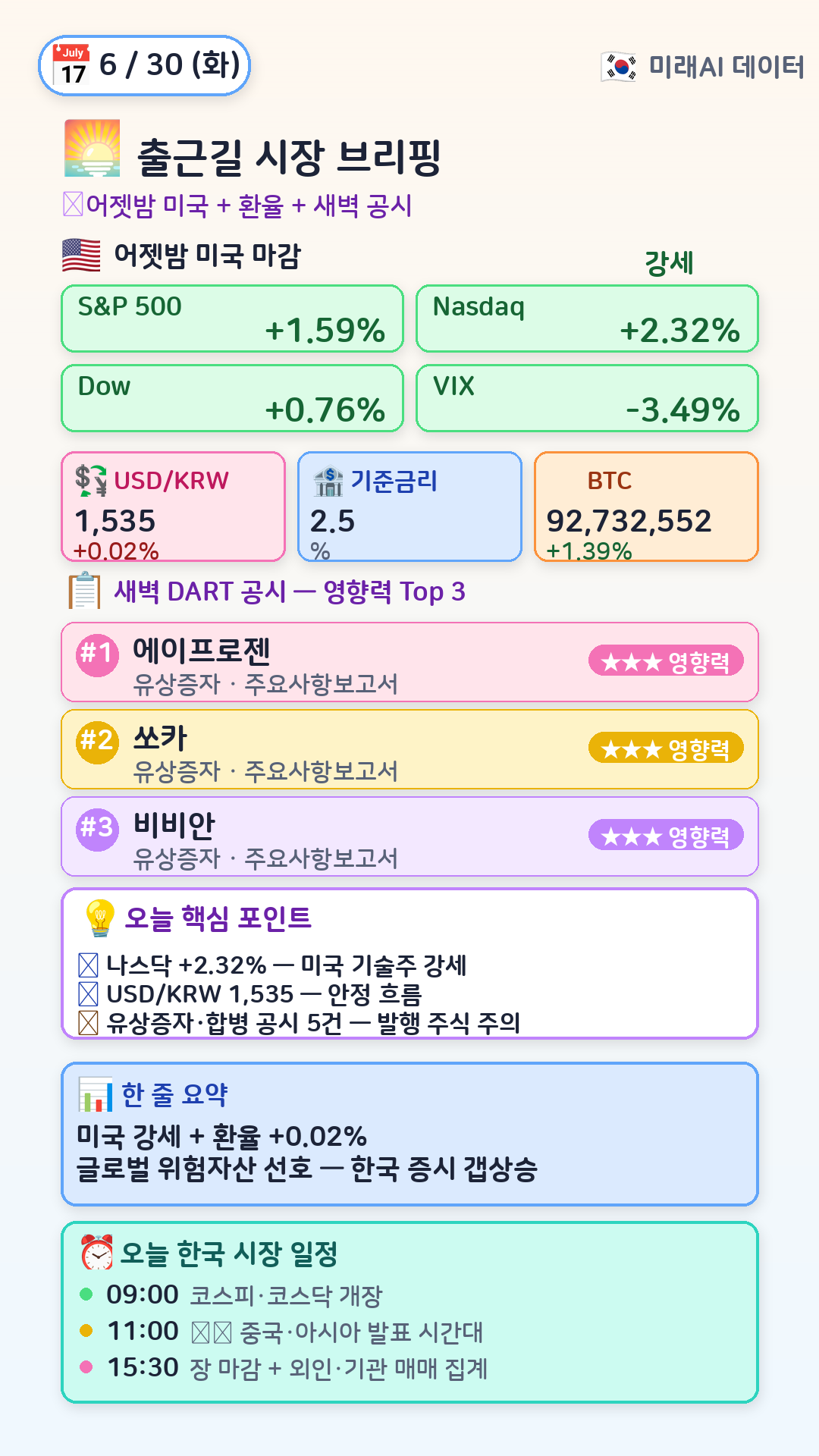 오전 시장 브리핑