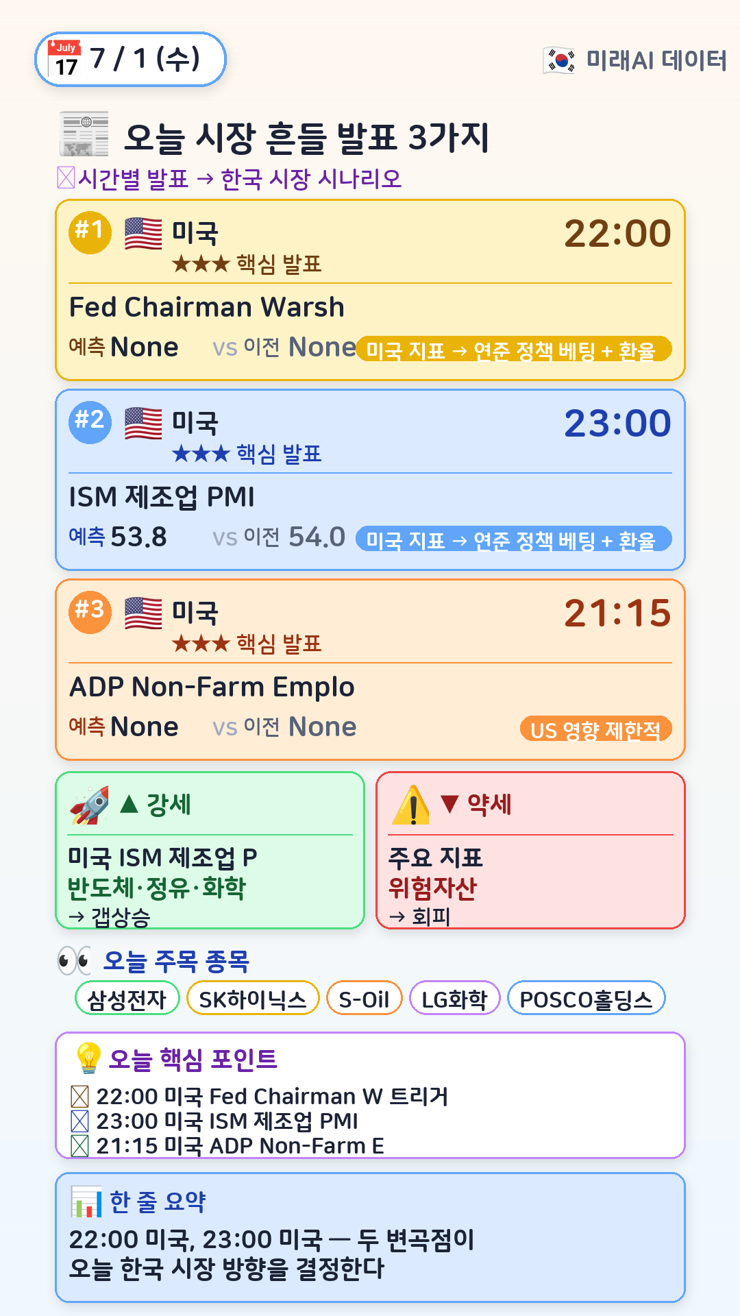 오늘 시장 흔들 3가지
