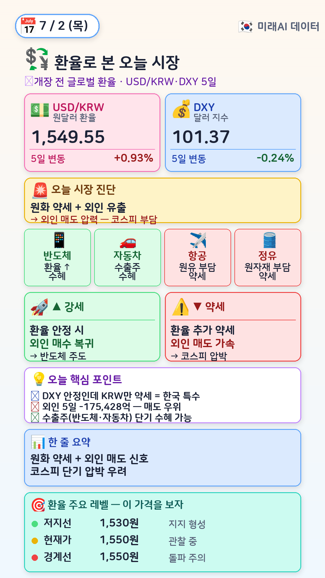 환율로 본 오늘 시장