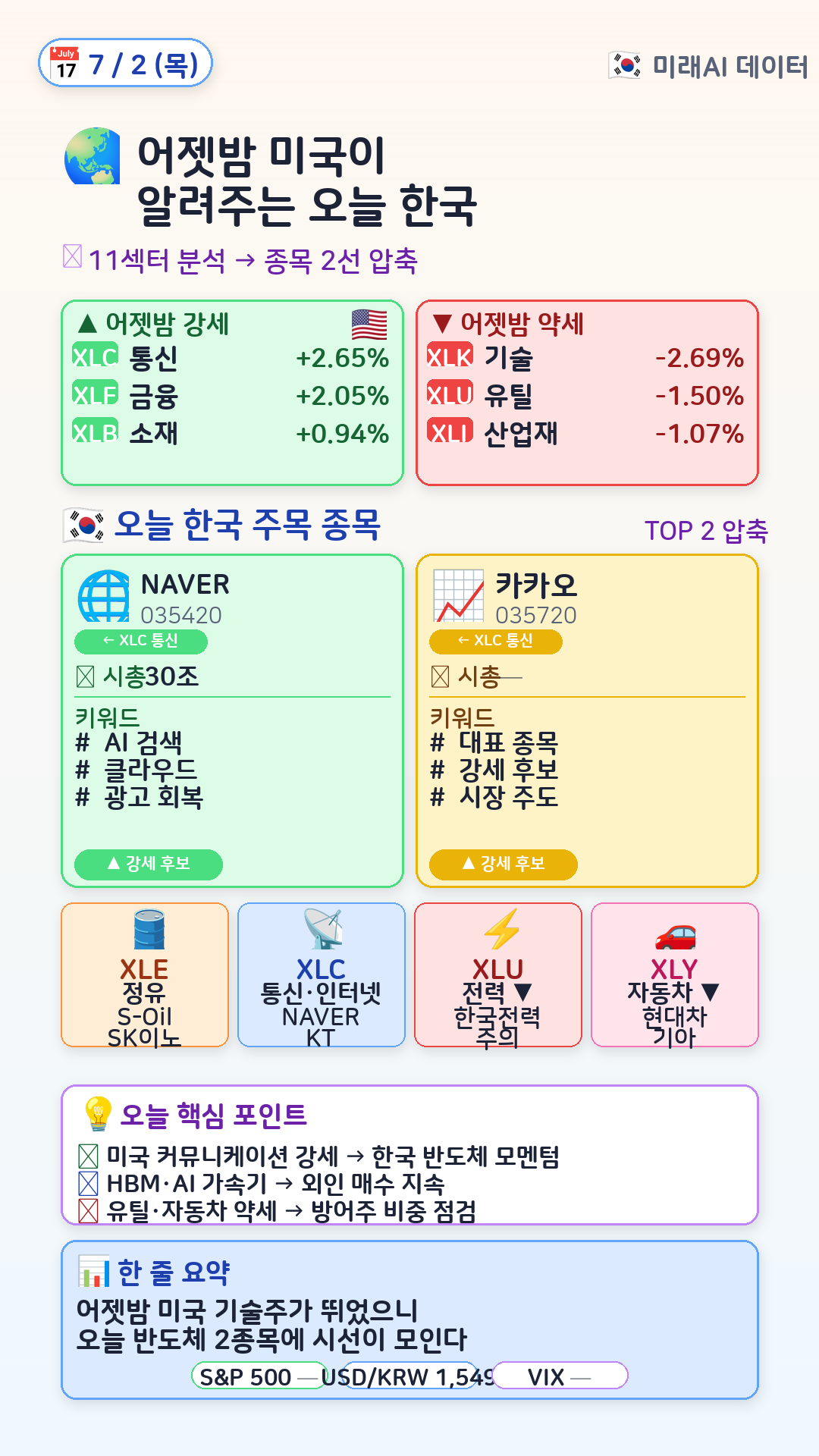 글로벌 매크로 → 한국 매핑