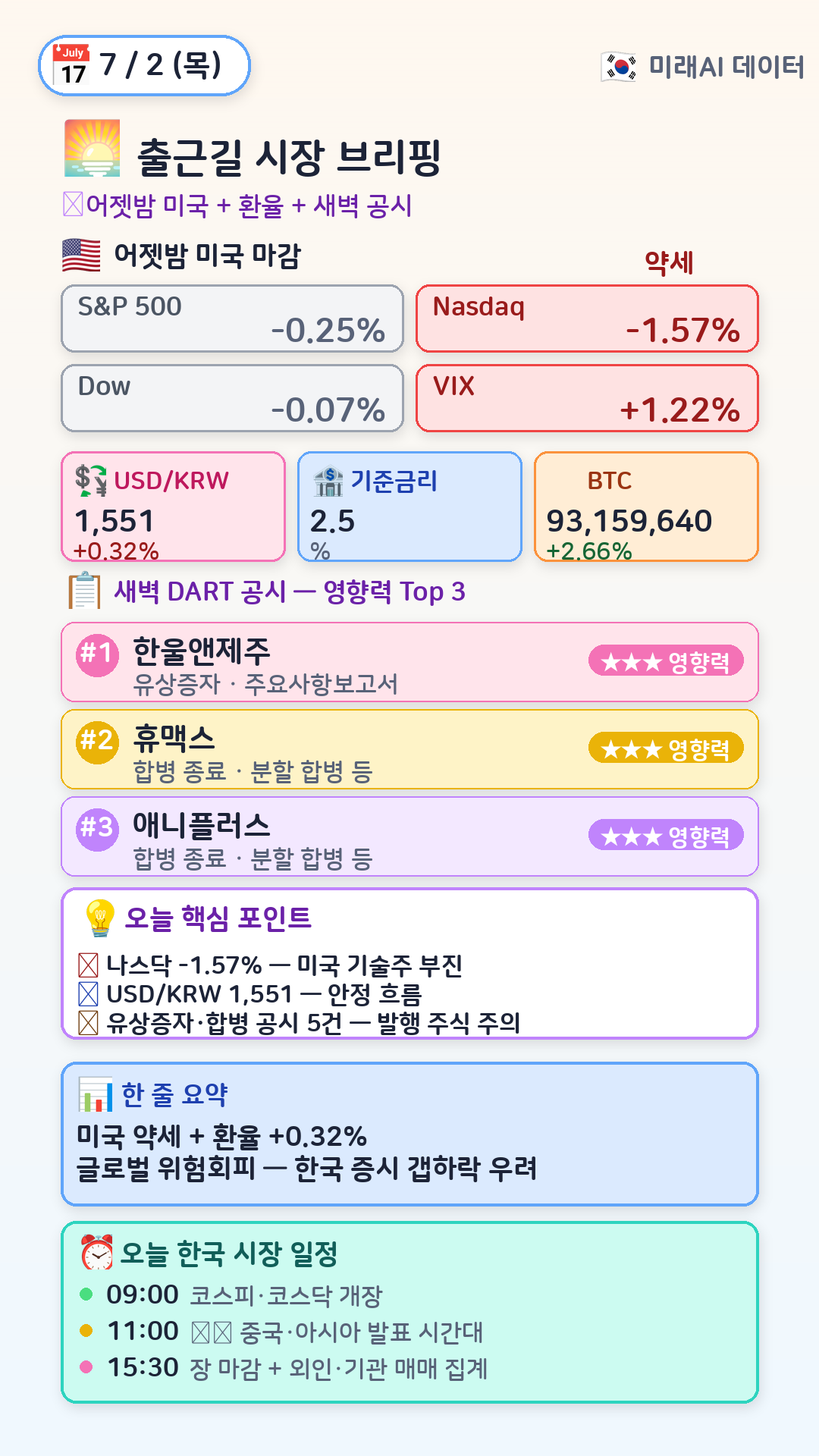 오전 시장 브리핑