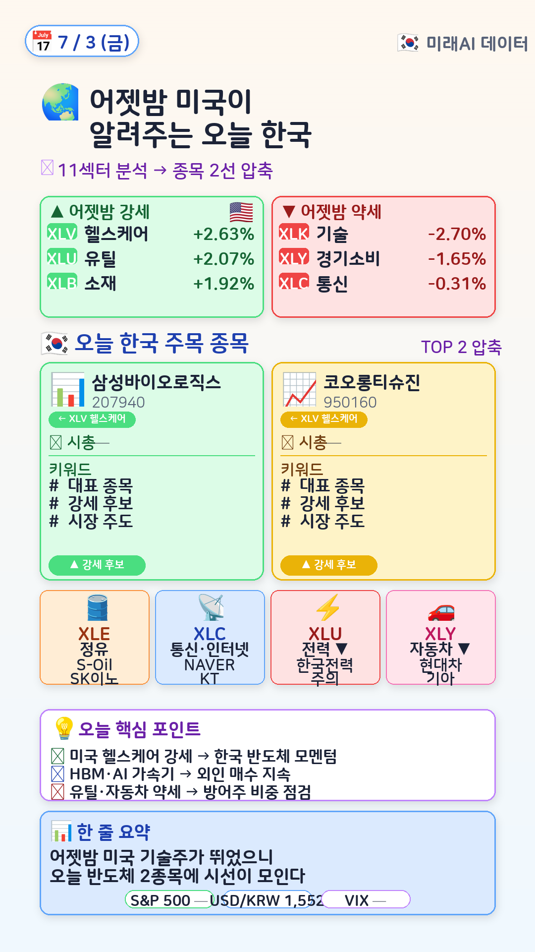 글로벌 매크로 → 한국 매핑