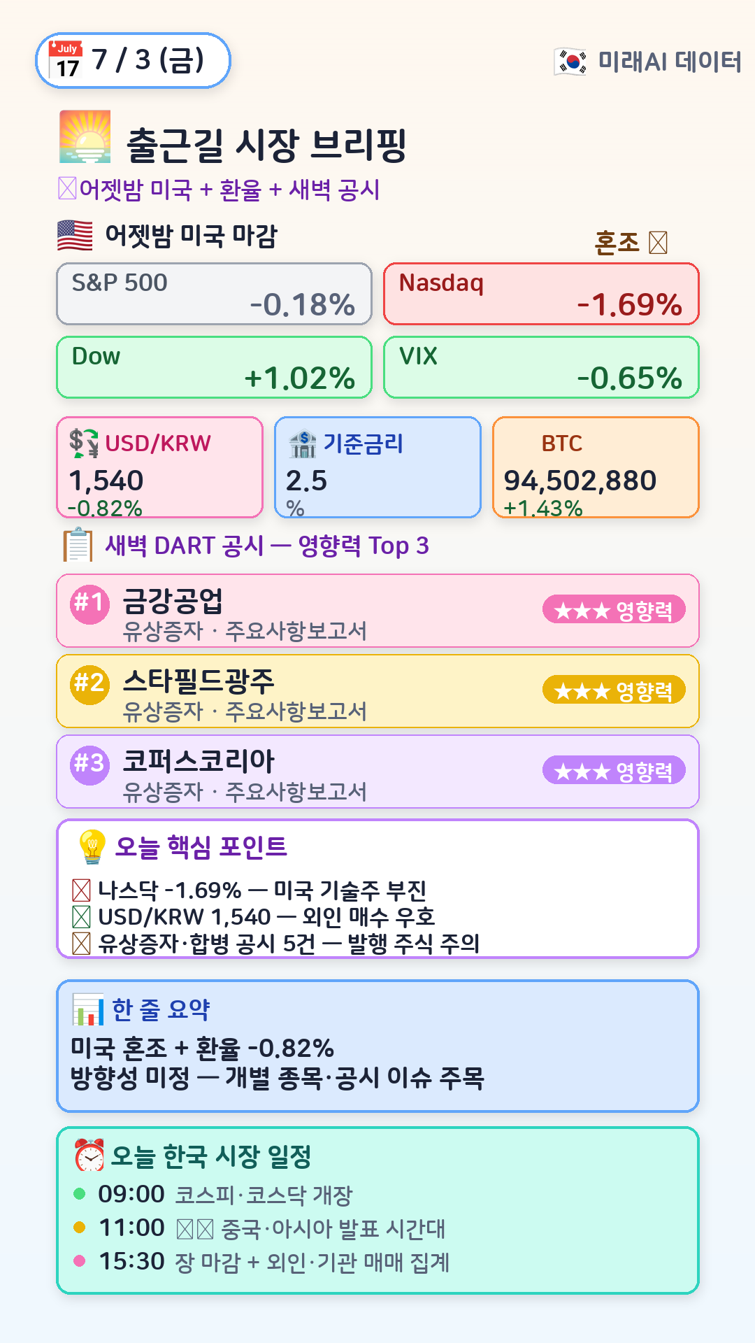 오전 시장 브리핑