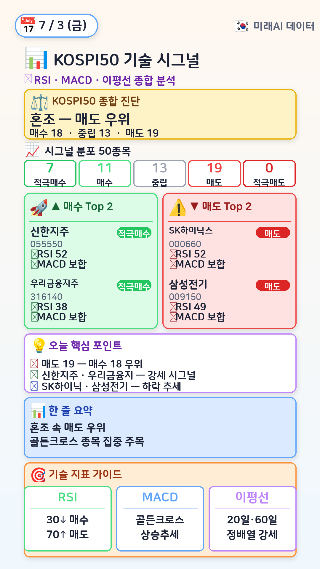 KOSPI50 기술 시그널