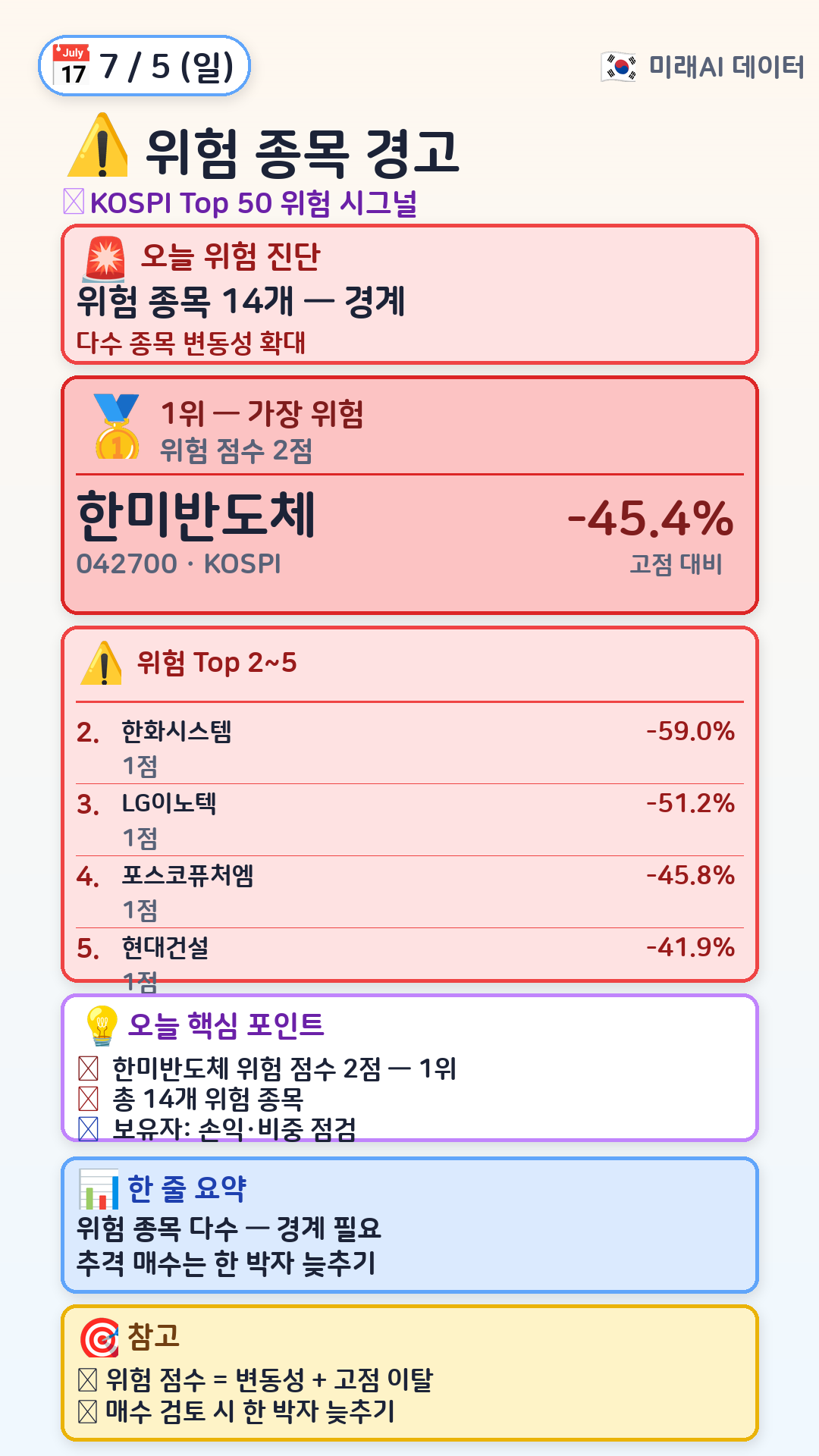 지금 위험한 종목