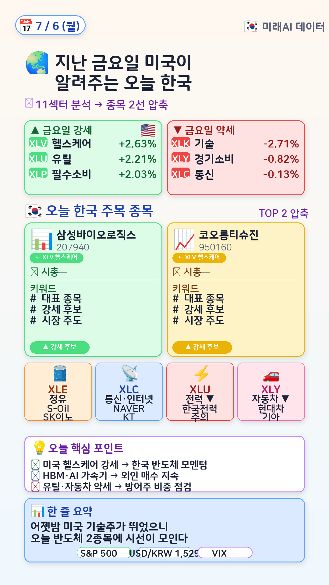 글로벌 매크로 → 한국 매핑