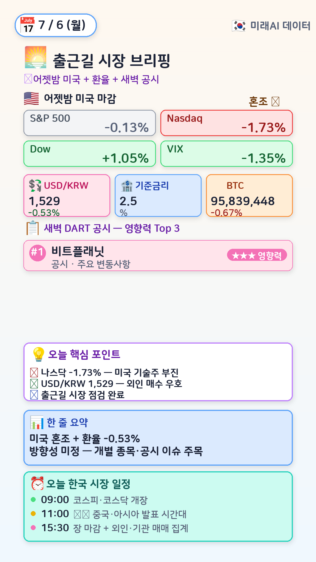 오전 시장 브리핑
