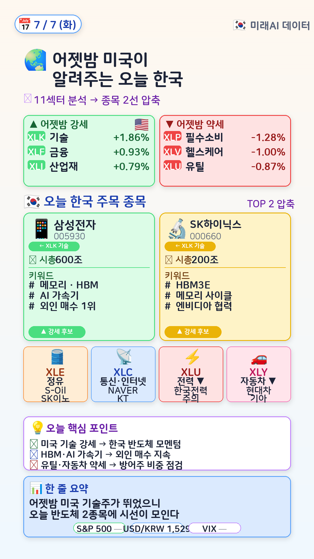 글로벌 매크로 → 한국 매핑