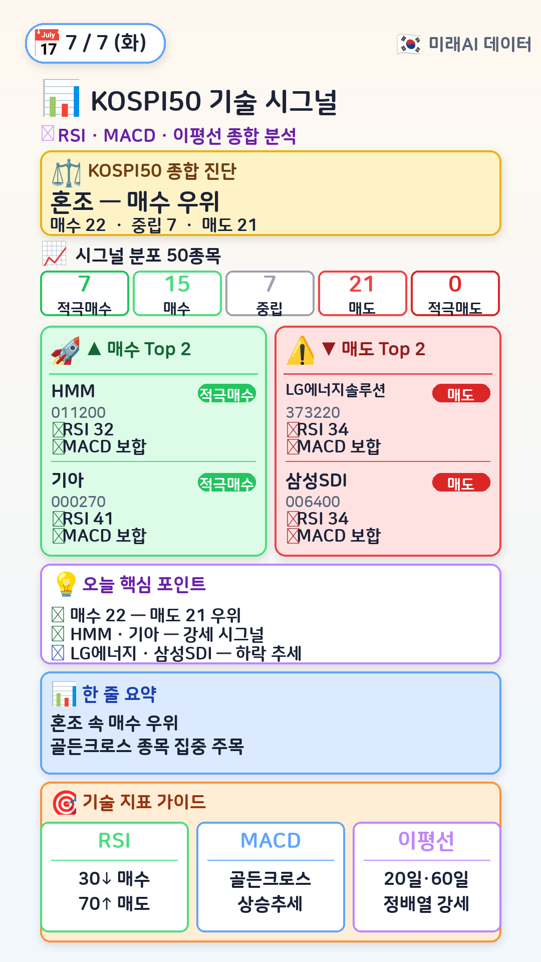 KOSPI50 기술 시그널