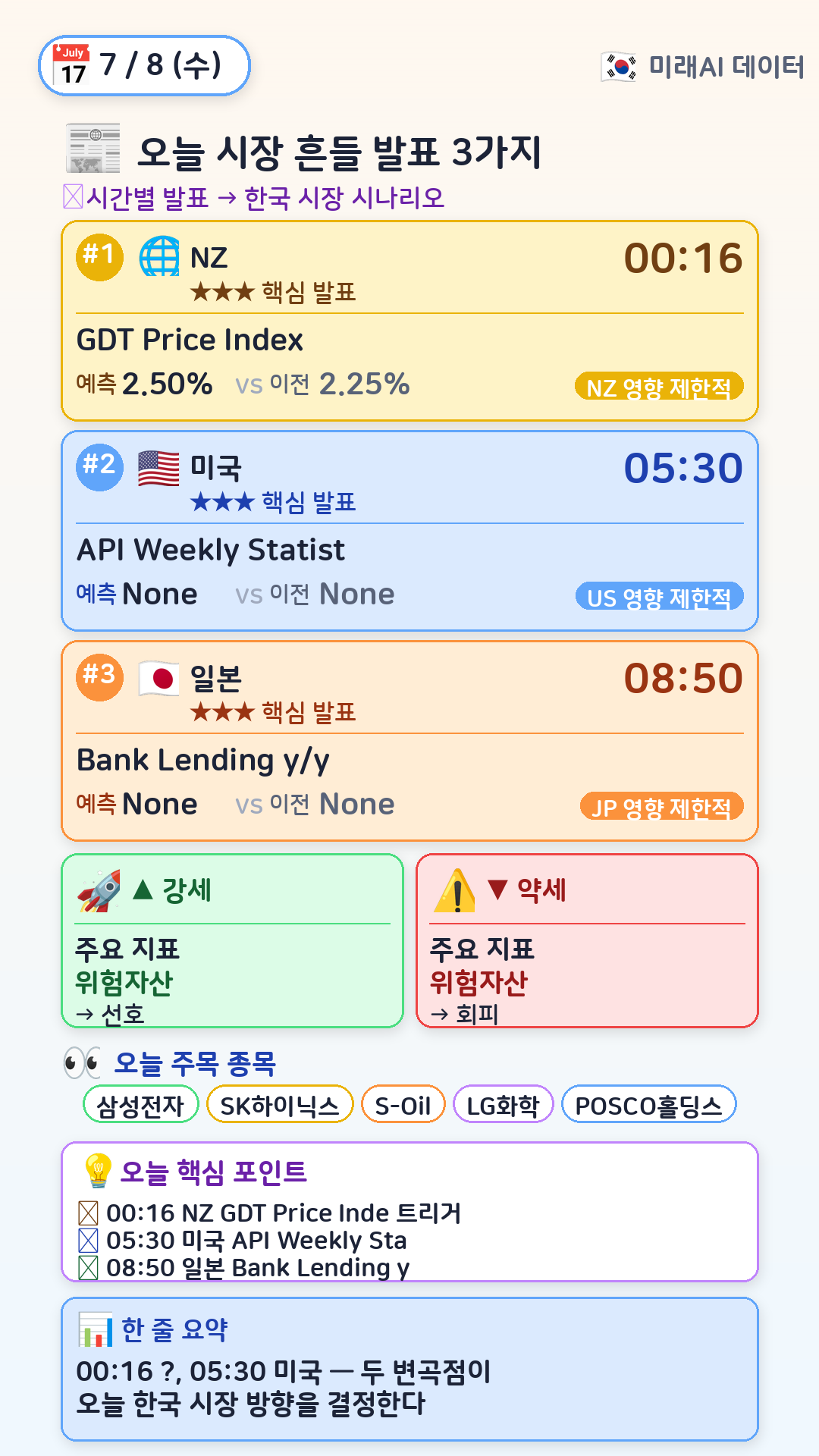 오늘 시장 흔들 3가지