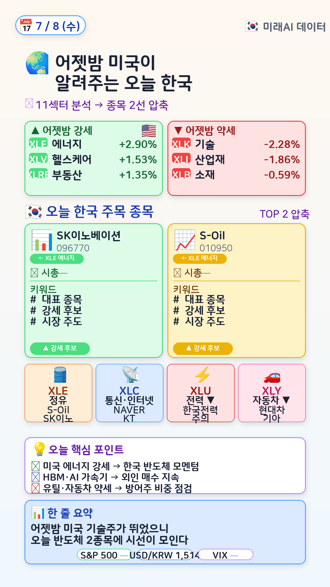 글로벌 매크로 → 한국 매핑