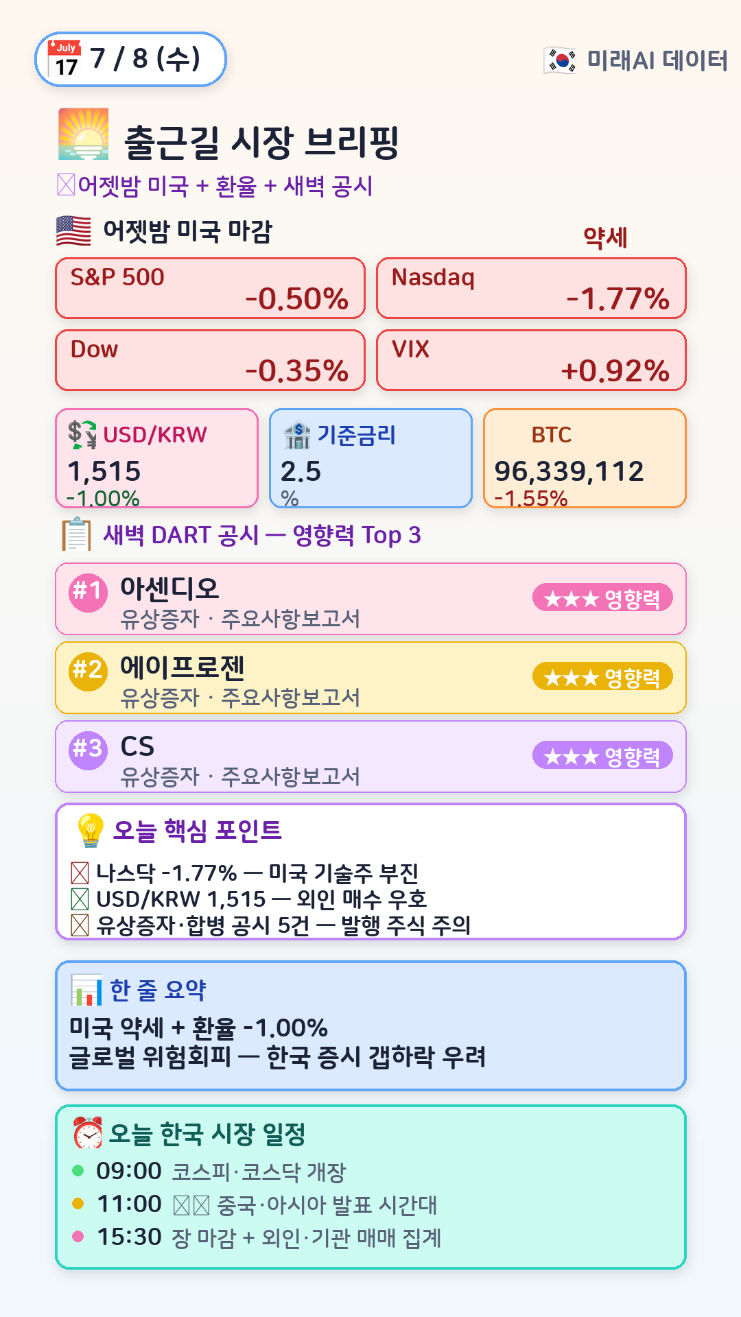 오전 시장 브리핑