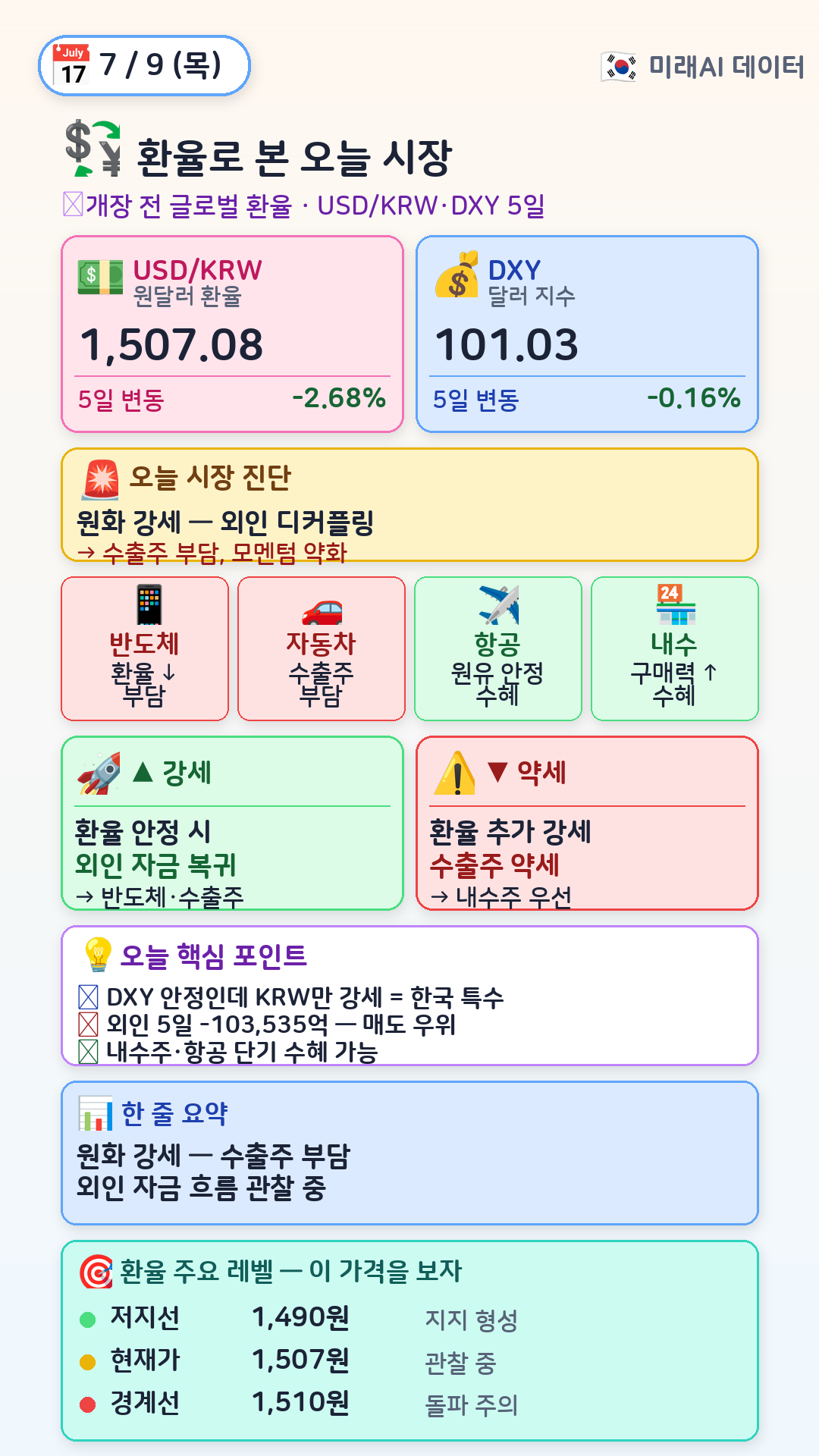 환율로 본 오늘 시장