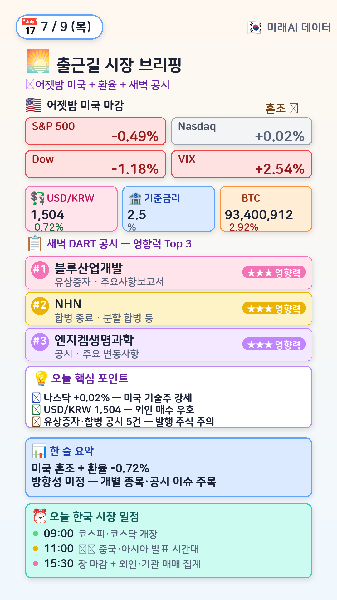 오전 시장 브리핑