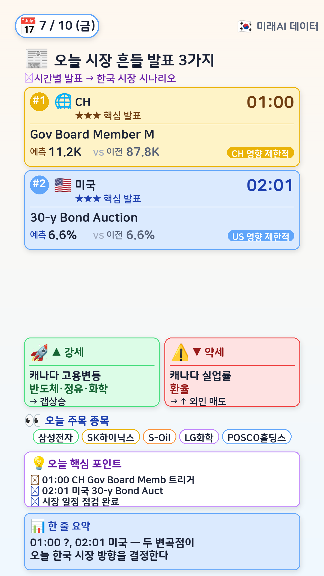 오늘 시장 흔들 3가지