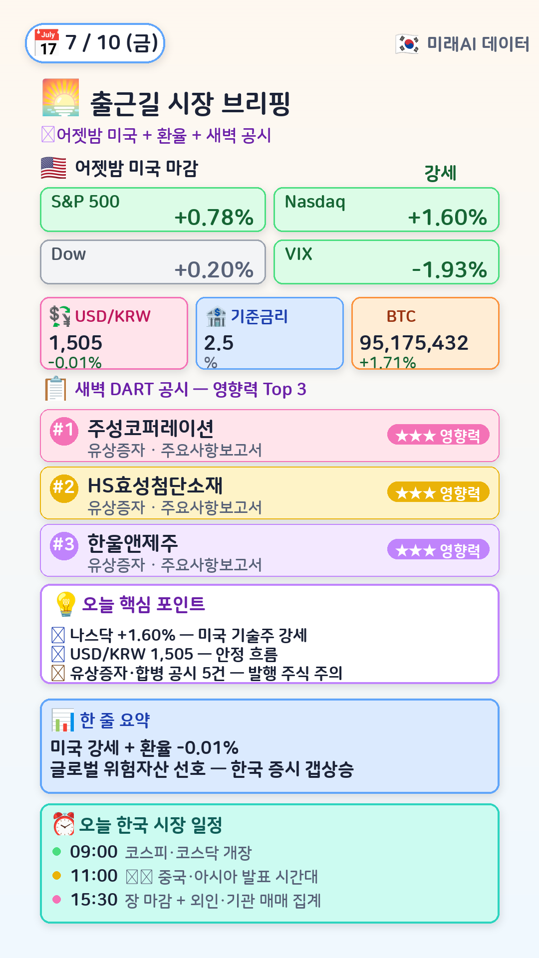 오전 시장 브리핑