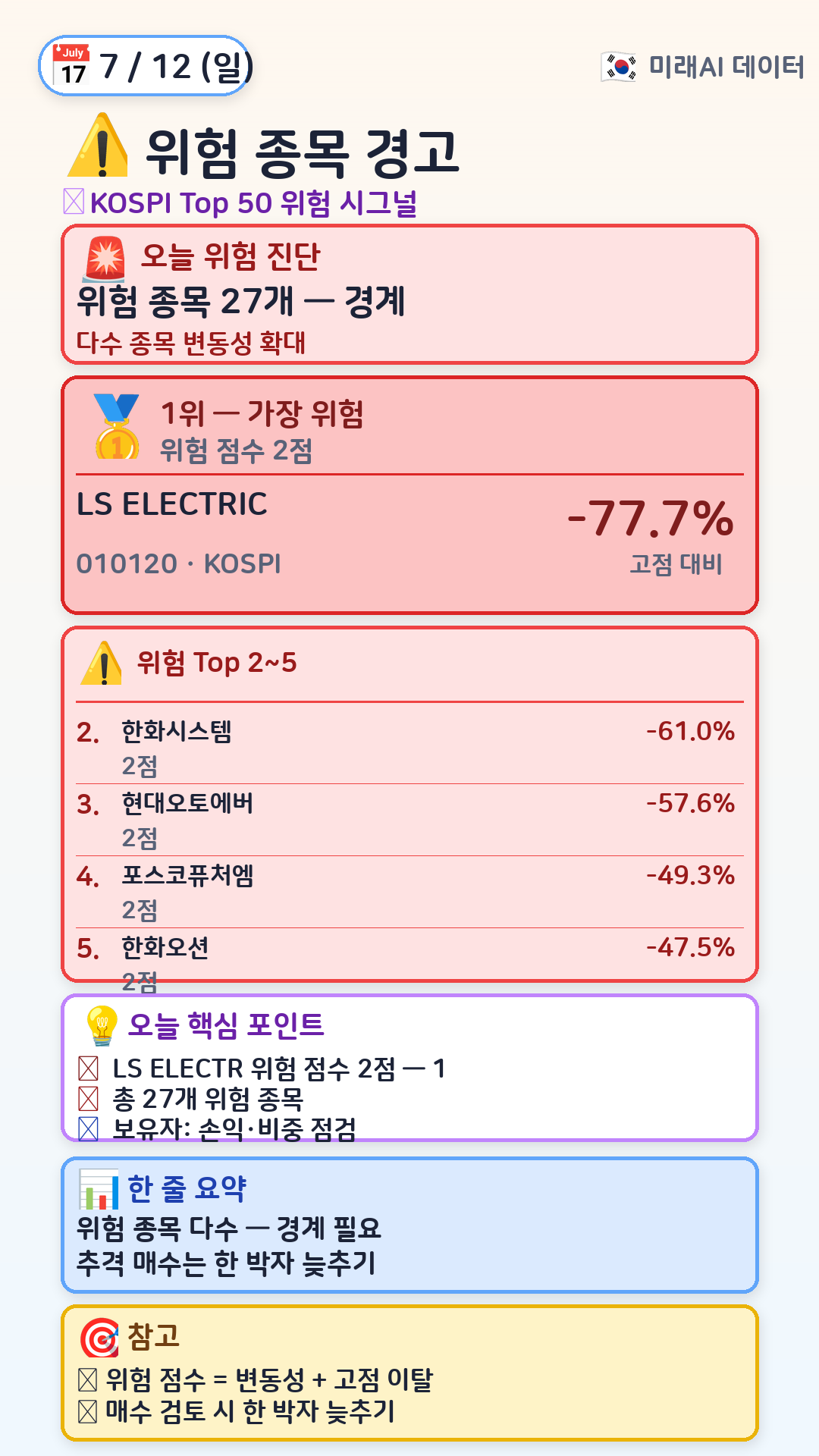 지금 위험한 종목