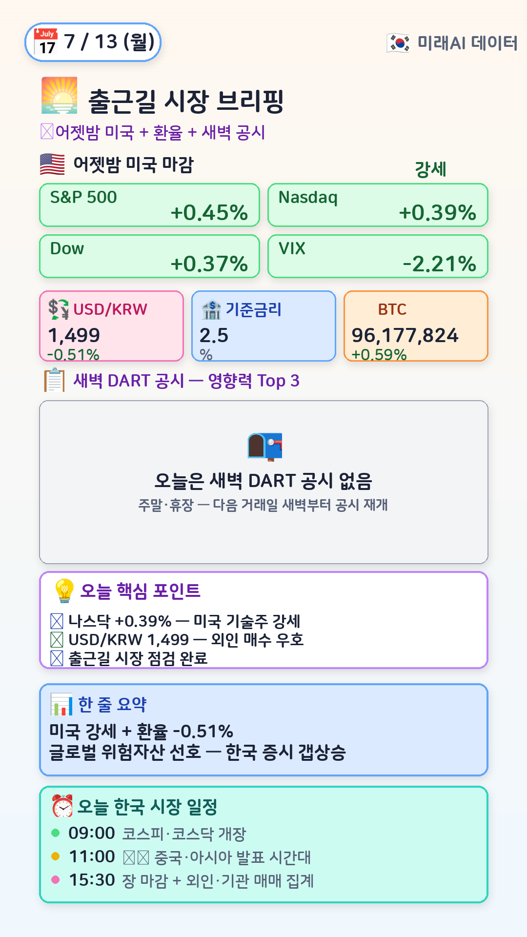 오전 시장 브리핑
