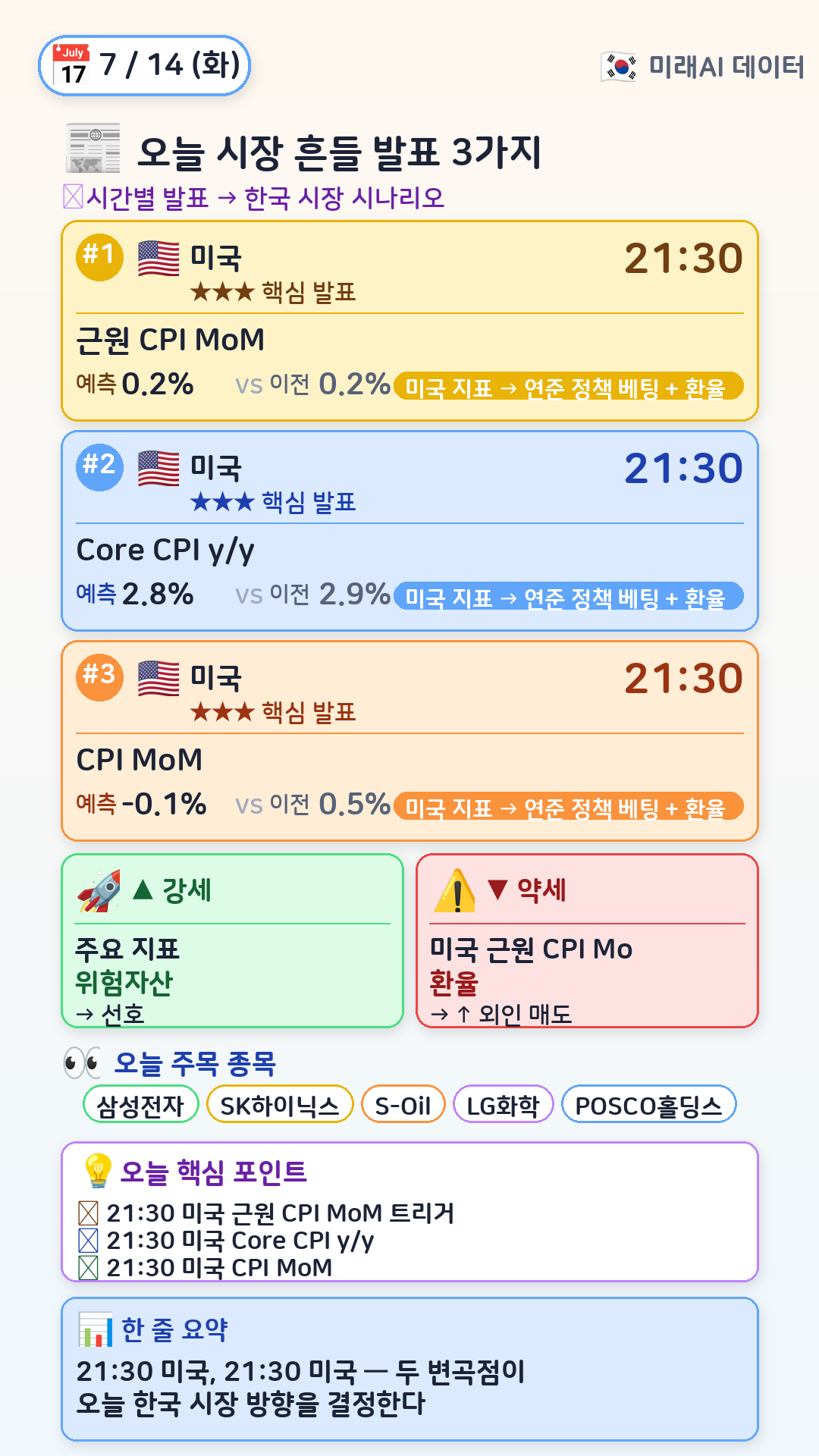 오늘 시장 흔들 3가지