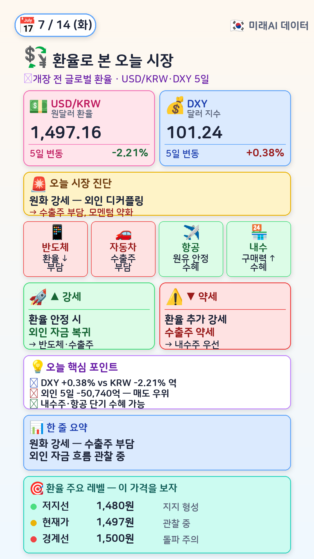 환율로 본 오늘 시장