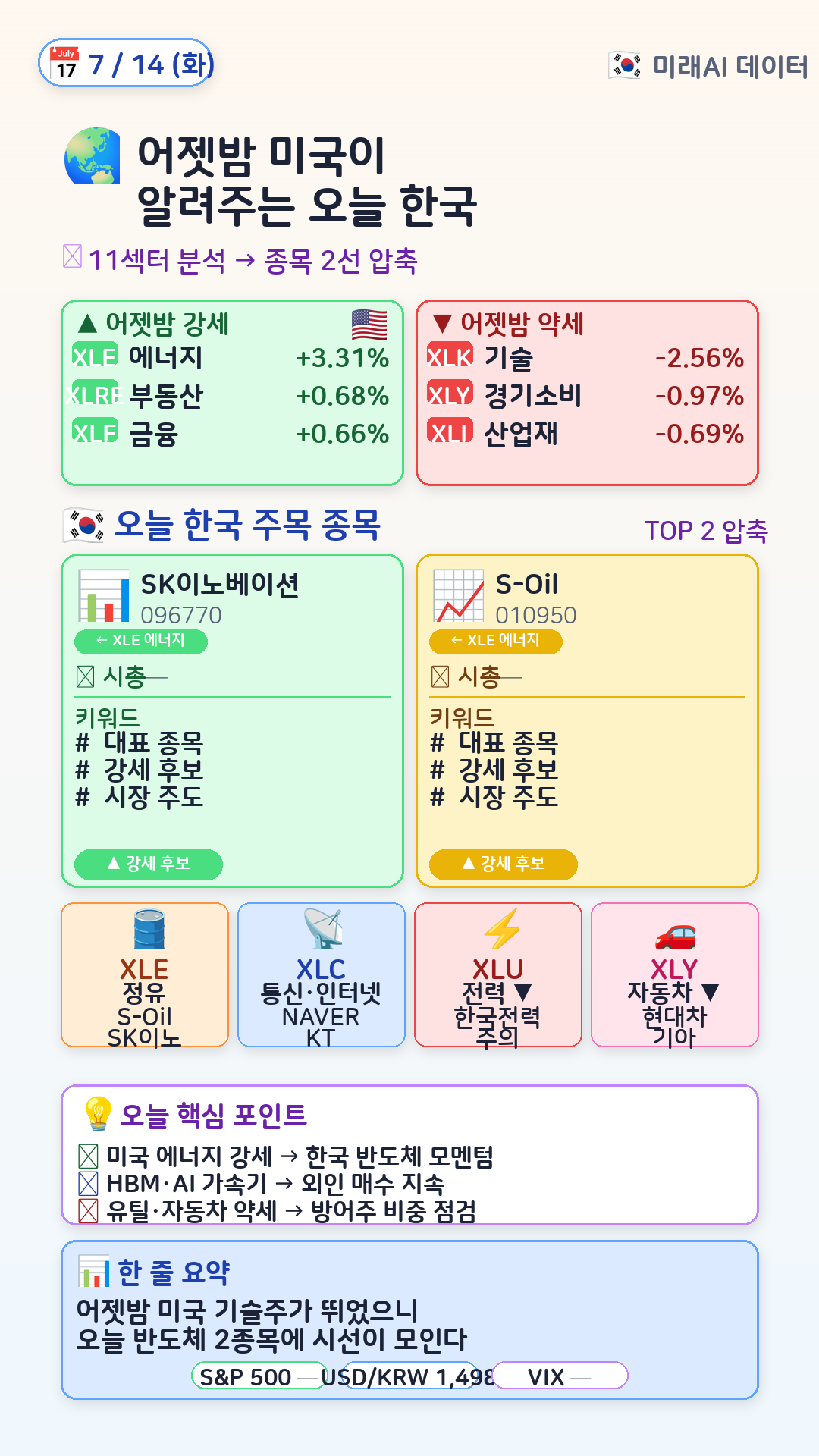 글로벌 매크로 → 한국 매핑