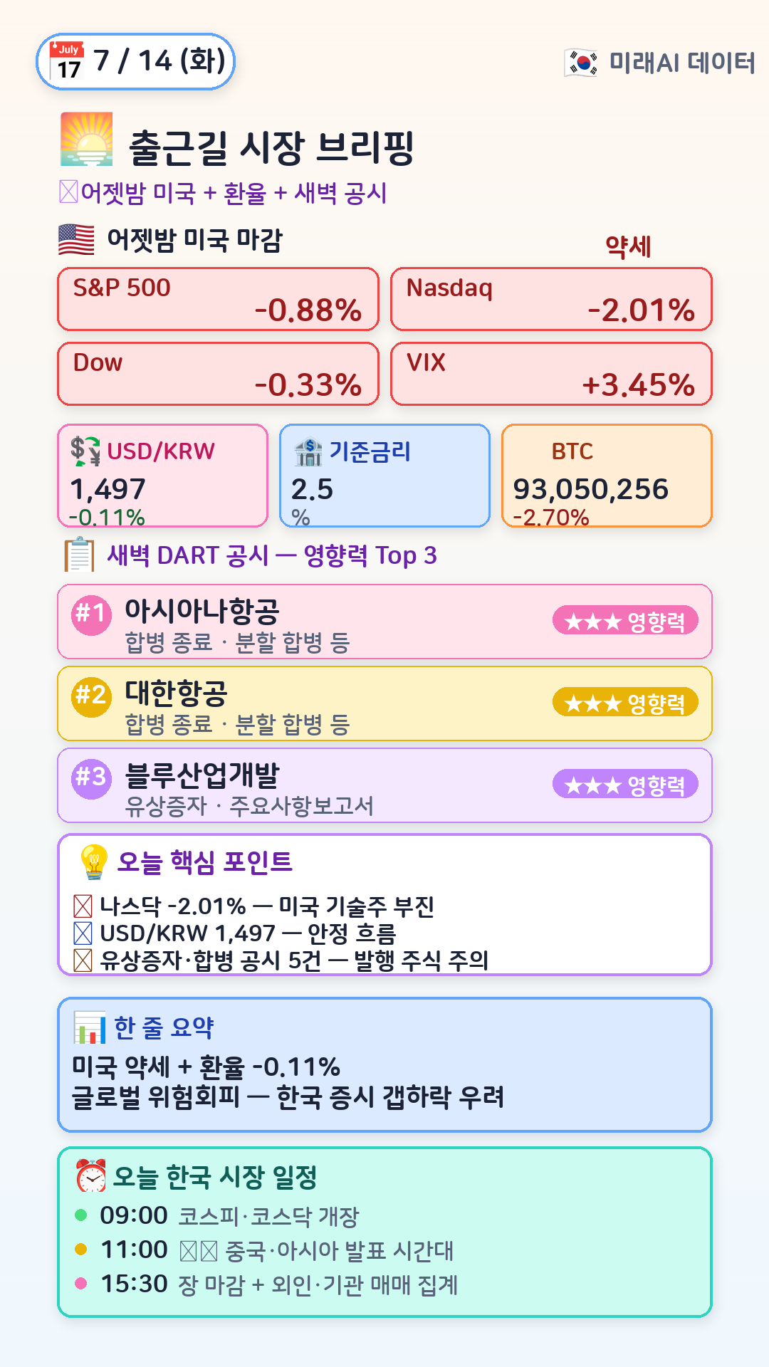 오전 시장 브리핑