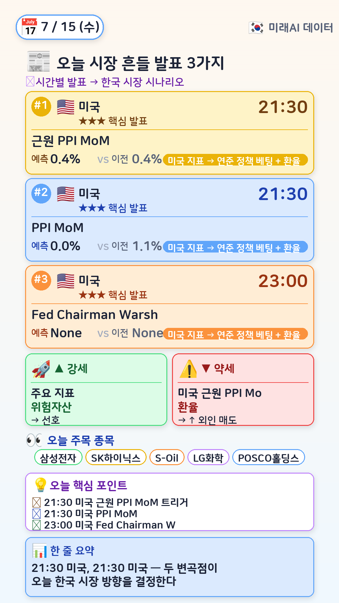 오늘 시장 흔들 3가지